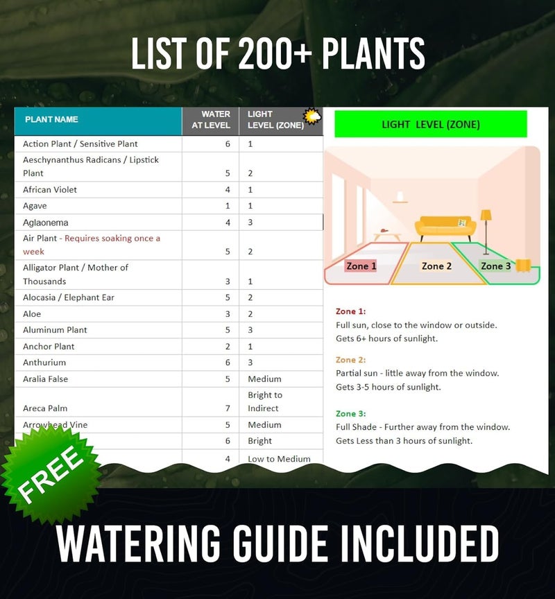 Craft911 GROWIT Soil Water Monitor for Plants - Soil Moisture Meter | Hydrometer for Plants | Plant Moisture Meter Houseplants | Water Tester for Plants | Farming Indoor and Outdoor Plants- Hunter Green - Image 5